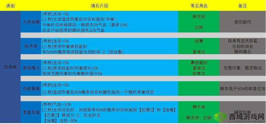 天地劫手游法海绝学和魂石搭配技巧攻略