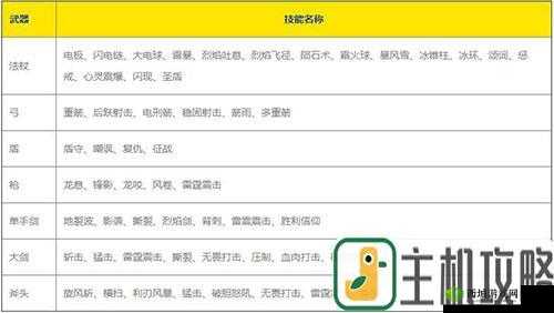魔渊之刃剑盾培养攻略