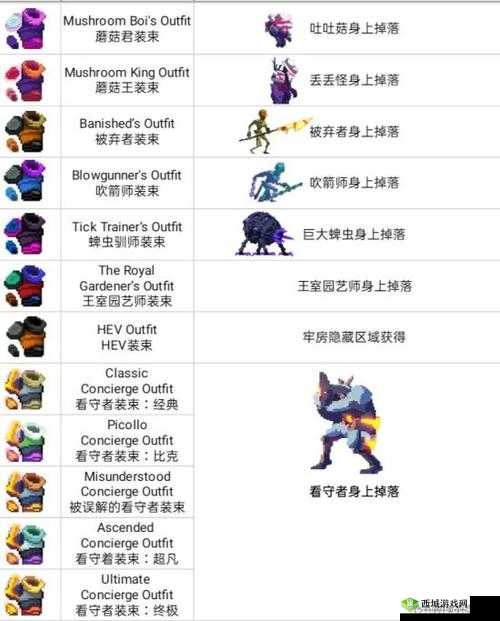 重生细胞中如何获取师装束？
