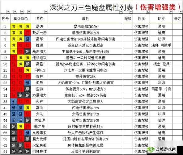 魔渊之刃三球陨石法装备法盘怎么选