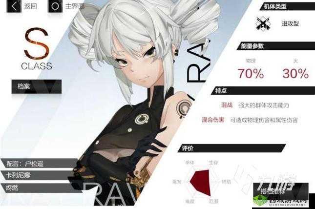 战双帕弥什S角色养成推荐