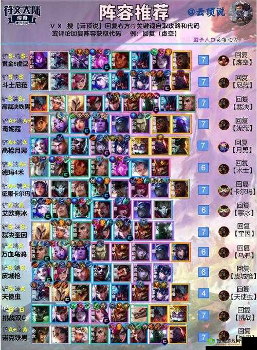云顶之弈 10.14 最强兰博阵容推荐，新版本兰博运营思路分享