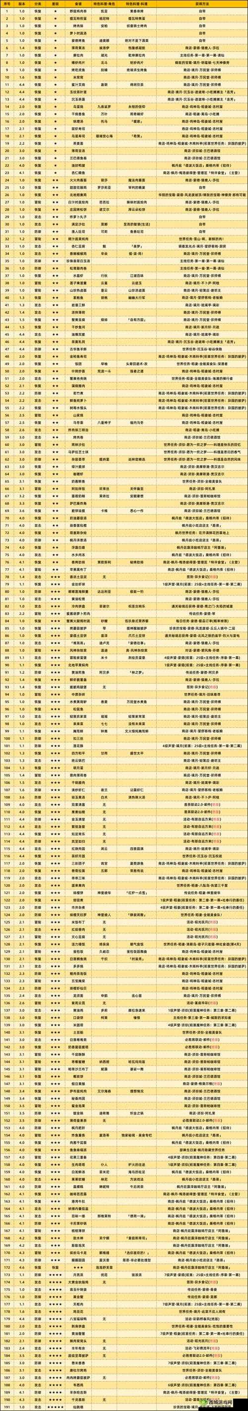 原神手游仙跳墙食谱获取方法，让你轻松享受美味佳肴
