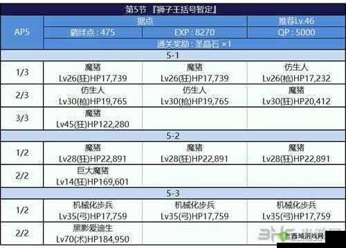 FGO 泳装复刻二期刷水泥最佳副本推荐及获取途径详解