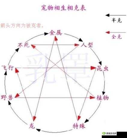 魔力宝贝手游中宠物克制关系及属性克制的全面解析