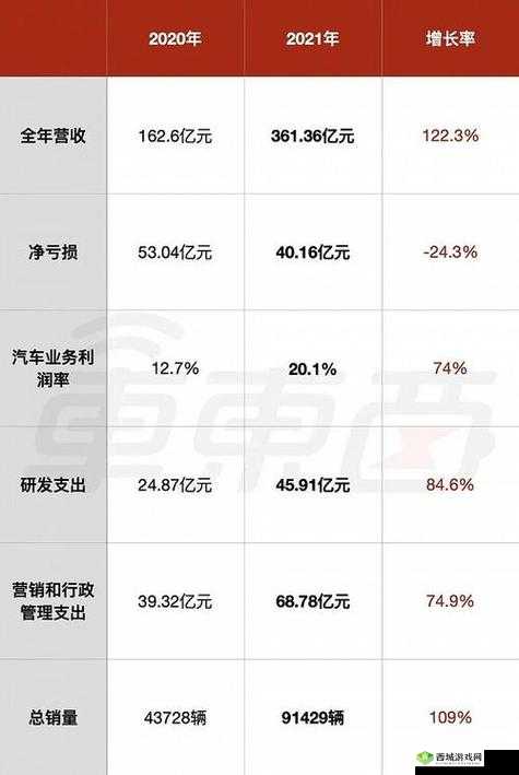 梦想新大陆是否可以自由交易及交易机制详细一览