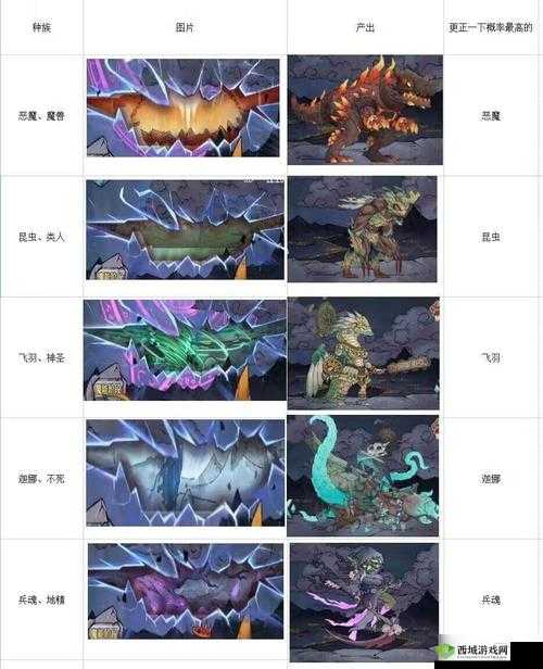 怪兽星球个性解锁攻略 详细介绍各种个性解锁方法