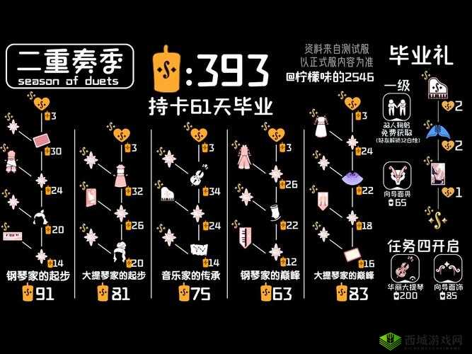 光遇爆炸头发型兑换全攻略详细解析