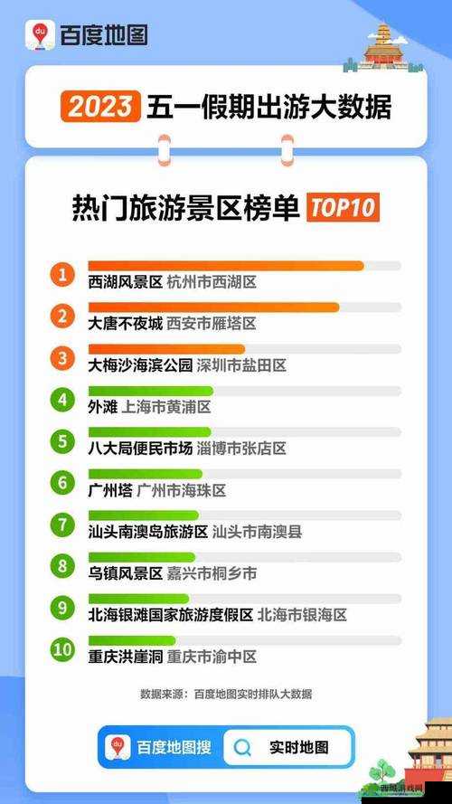 国内五一假期十大最热门旅游城市出炉：最新排名