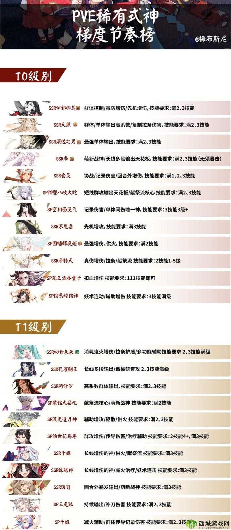 2023阴阳师SSR式神综合排行榜，助你精准培养心仪的强大式神
