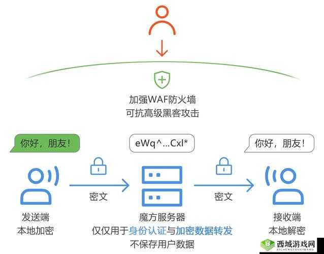 无人一区二区区别是什么免费体验方法泄露网友：一场关于网络隐私的探讨