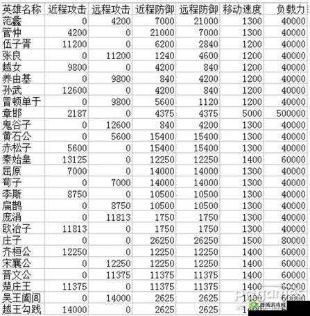 荀攸在楚汉秦唐中究竟如何？英雄属性技能全攻略揭晓悬念！