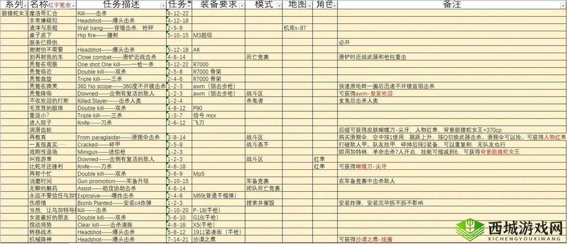 心战大师第34关究竟如何突破？程序员独家心算通关秘籍揭秘？