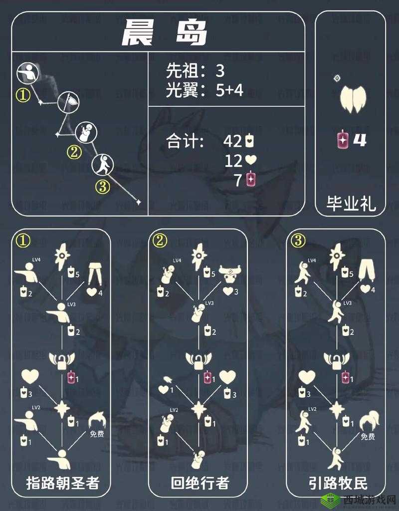 如何在光遇中解锁雨林感恩季先祖秘密，获取稀有透明雨伞攻略？
