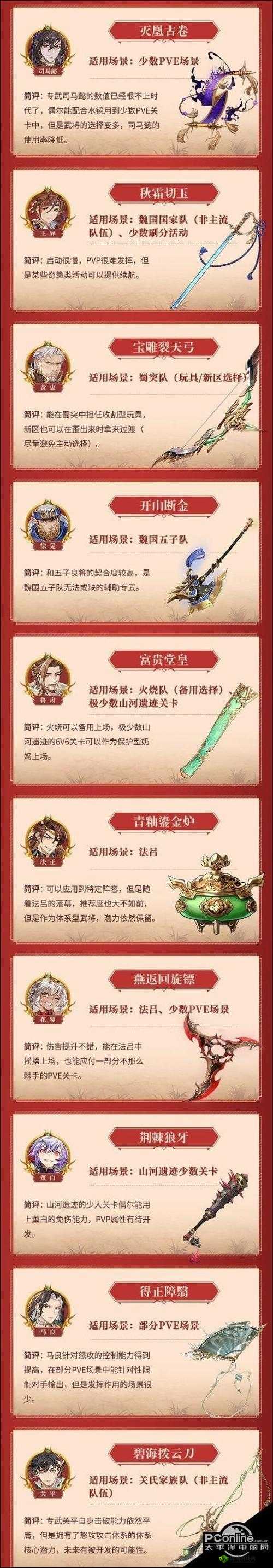 三国志幻想大陆兵符洗炼有何秘诀？详细洗炼方法大揭秘！