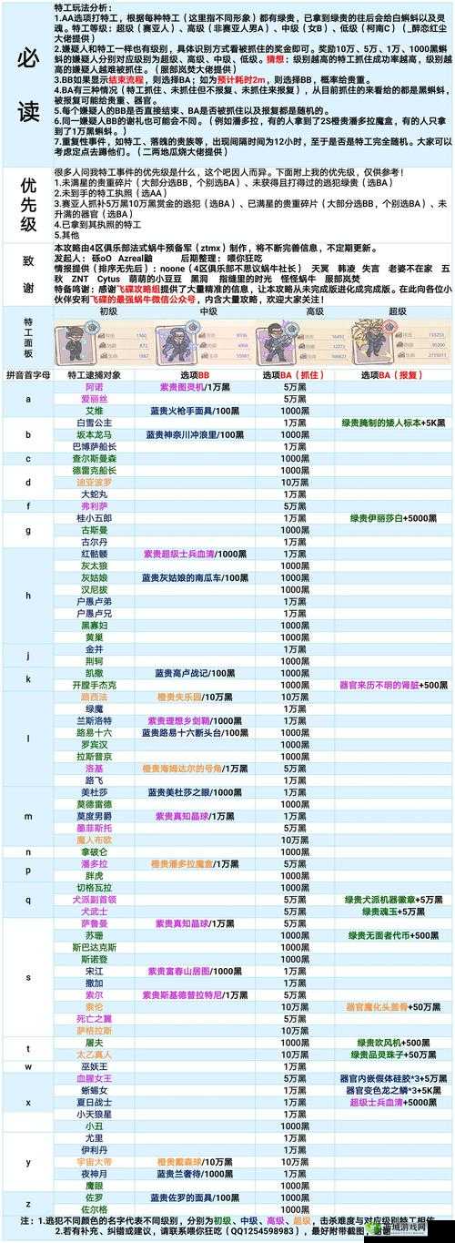 最强蜗牛追击属性究竟有何妙用？详细解析属性作用引悬念