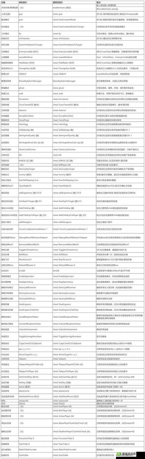 方舟端游代码大全：恐龙生成攻略