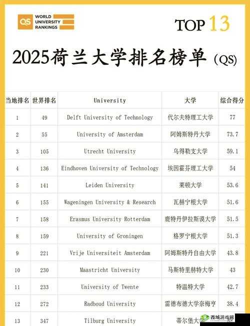 2024 年荷兰世姓交大生成热议话题，你怎么看？