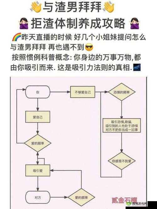 渣男渣女鉴定师游戏挑战，渣女自白第三关如何通关？深度解析与机制探索