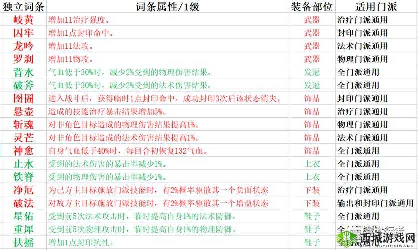 梦幻新诛仙中，装备强化与人物装备如何进阶才能更强大？