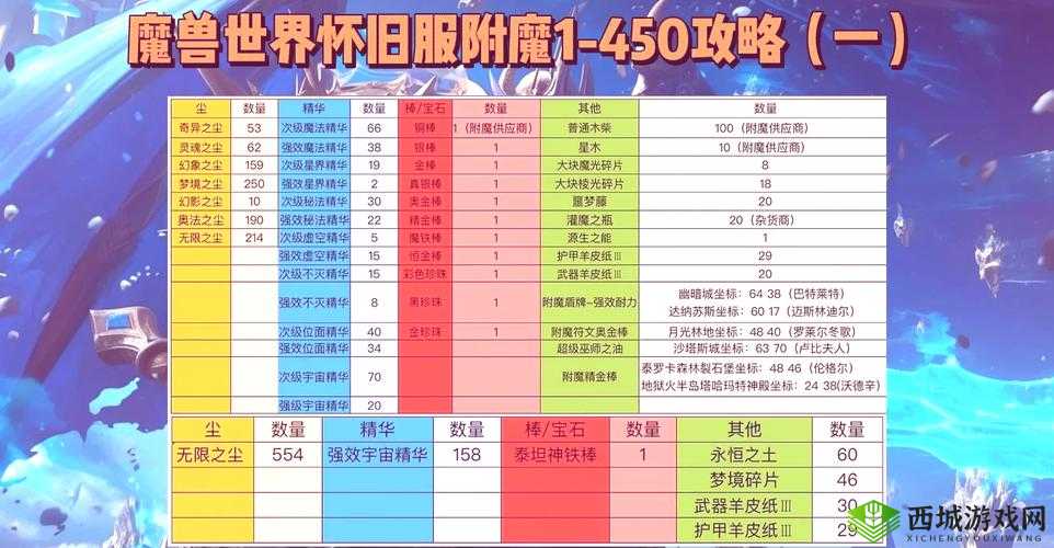 海岛纪元装备附魔全攻略，如何玩转附魔并预测未来玩法革命？