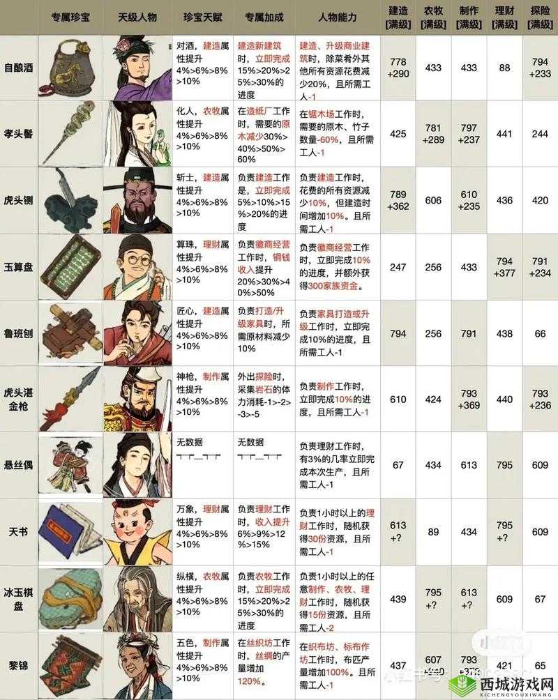 江南百景图美仁狸雕像怎么玩？底层逻辑与操作映射全揭秘！