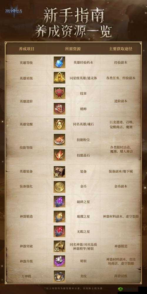 尸潮无尽挑战中如何选择最强兵种？兵种选择推荐大揭秘！
