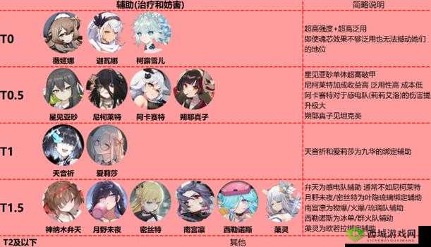 灵魂潮汐柯露雪儿强度如何？揭秘圣王女技能与详细图鉴介绍