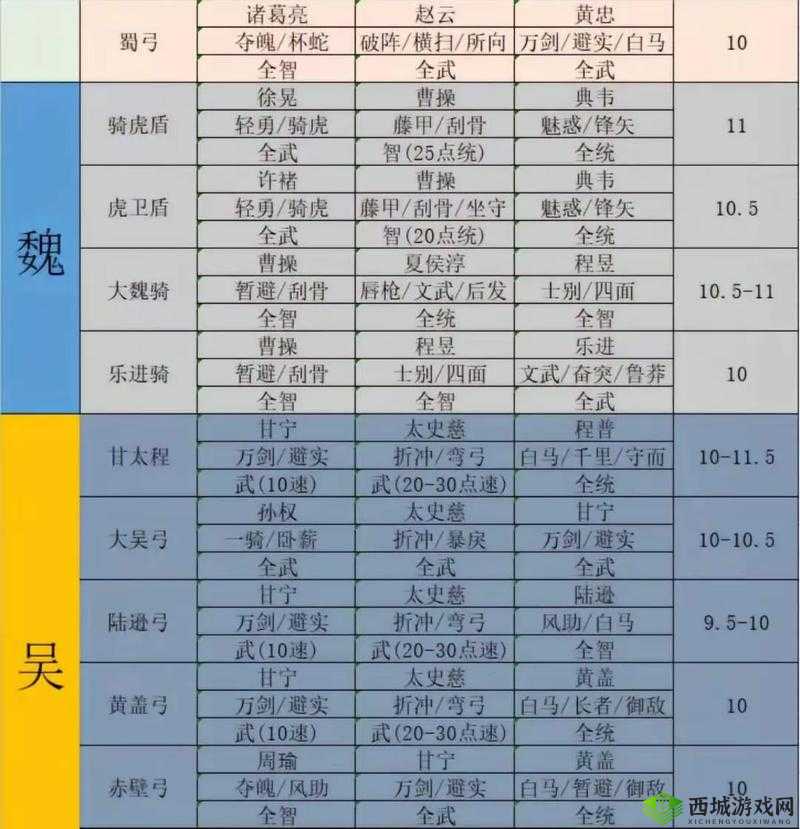 三国志战略版黄权如何用才最强？战法与阵容搭配全攻略