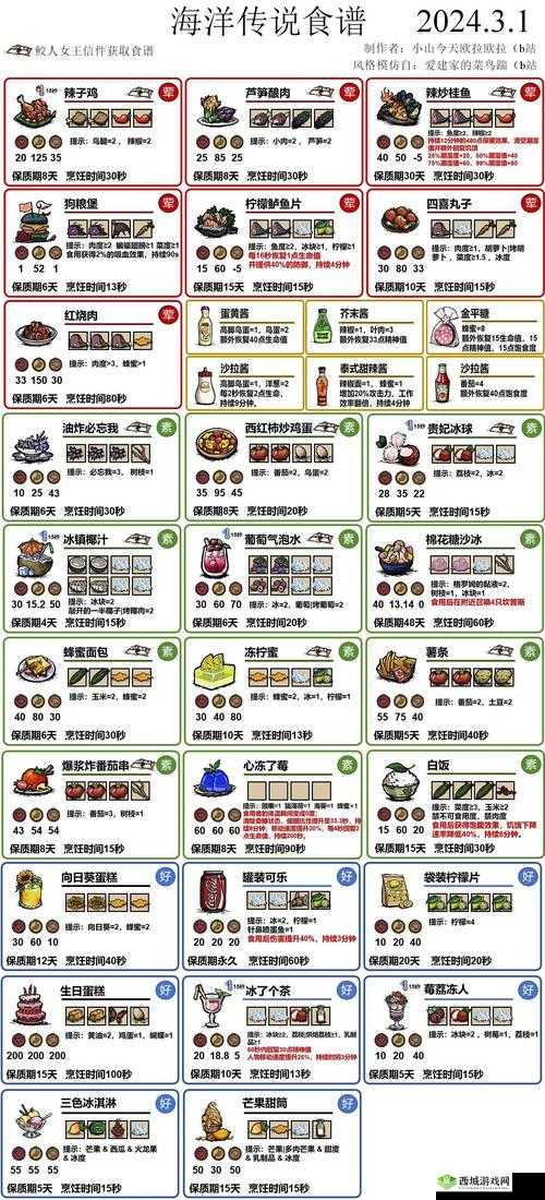 帕劳海岛生存挑战，挨饿荒野食谱大全及做法加成揭秘？