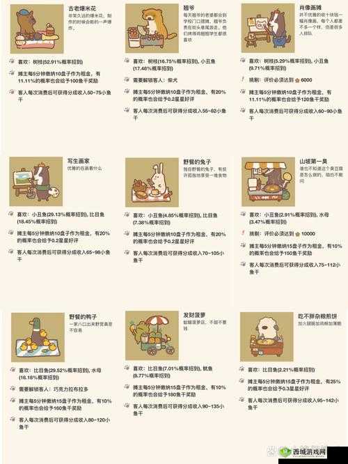 如何解锁动物餐厅中的旧时光场景？详细获得方法揭秘！